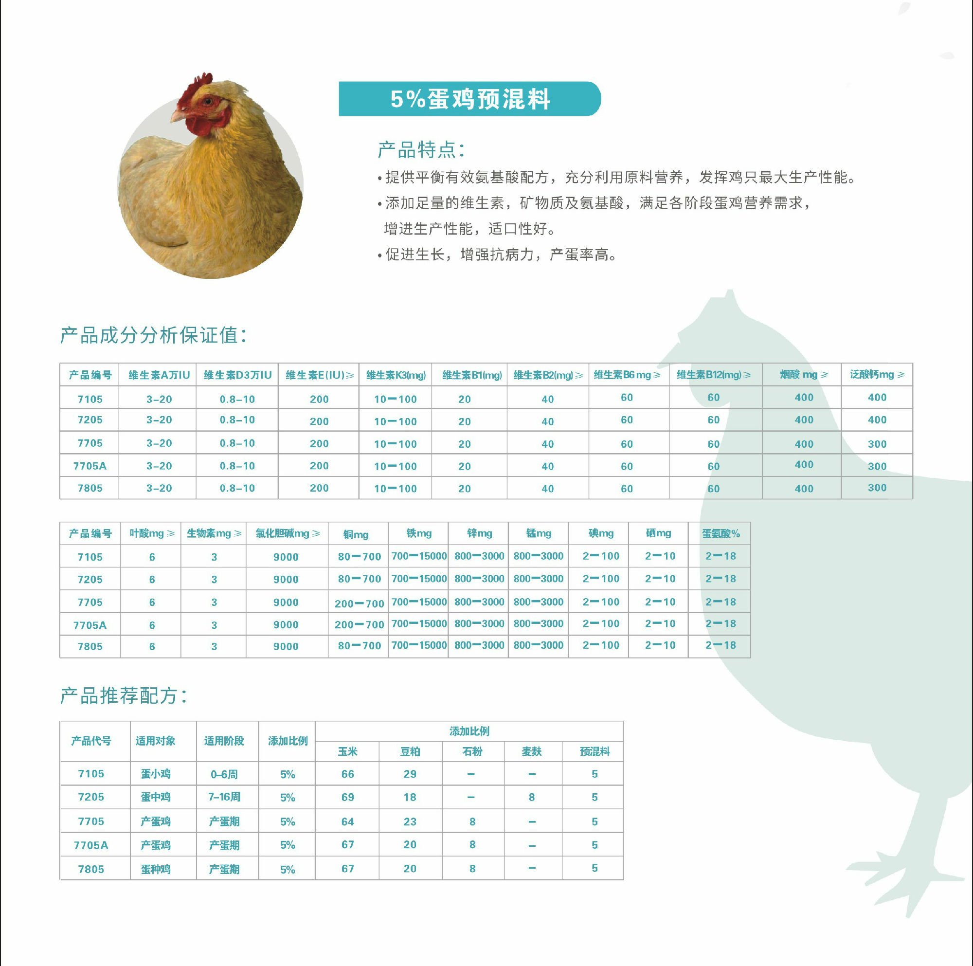 土鸡蛋和养殖场的鸡蛋，在营养成分上是否存在差异？ - 知乎