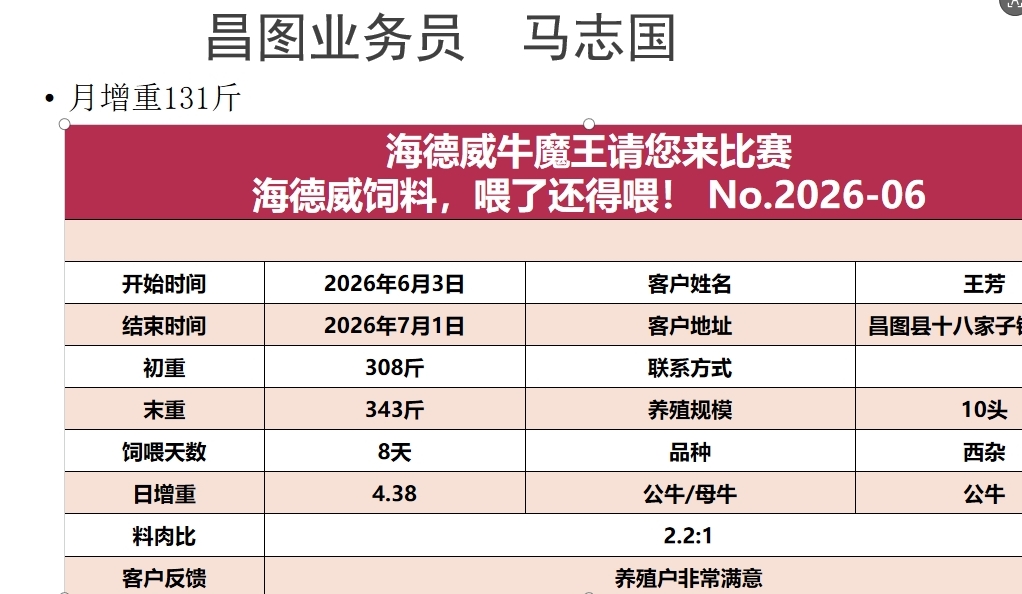 海德威6月份牛魔王实证